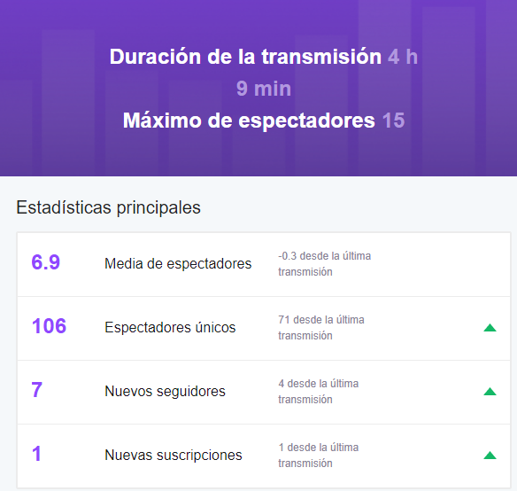 JotaaStark's tweet photo. Os prometo que se me ha metido en el ojo, no estoy llorando. 
Gracias @84Piluka @Katanalex por esa Raid, a todos los follows y a @DarmirM por esa sub, que me ayudáis y apoyáis este proyecto. Os quiero ❤️❤️❤️ https://t.co/ObH6KDGG4a