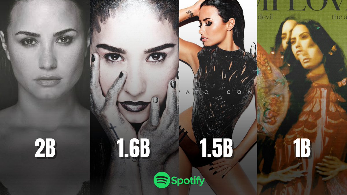 demetriacharts's tweet photo. .@ddlovato has now four albums with over 1 billion streams on Spotify, after “Dancing With The Devil... The Art Of Starting Over” reached the mark. https://t.co/3oSLC83vQJ