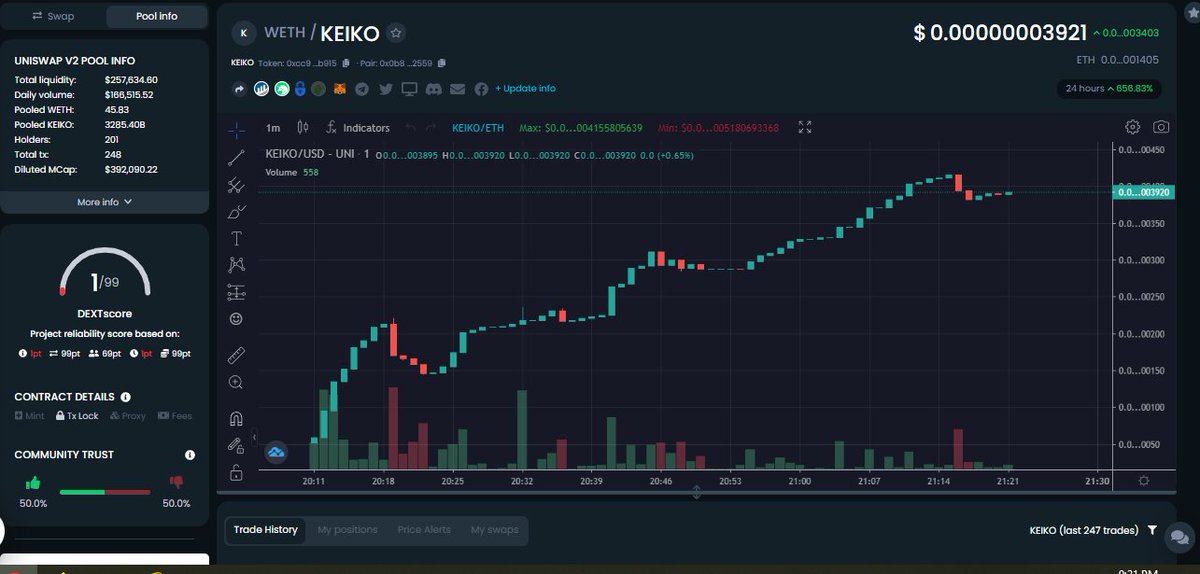 Keiko Token tweet media