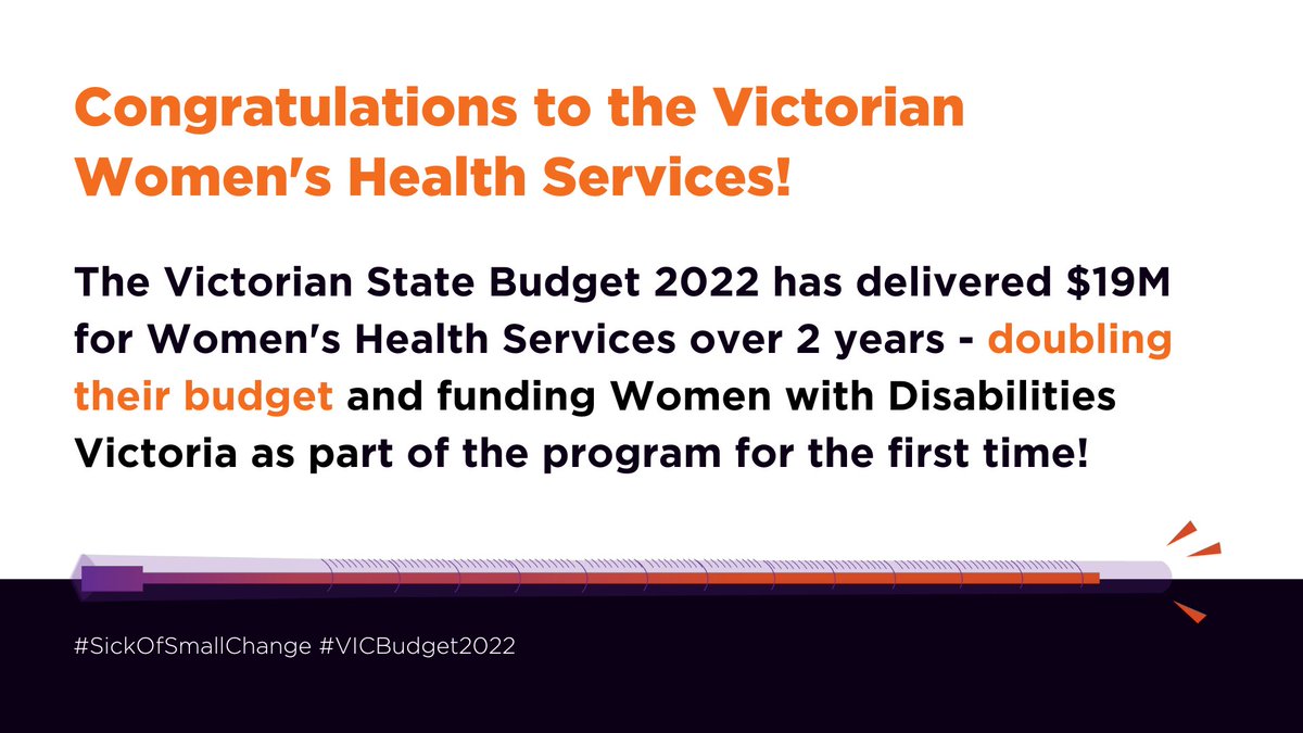 genderequityvic's tweet photo. Our congratulations to the Women's Health Services Council for their tireless work on the #SickOfSmallChange campaign! Thank you to @MartinFoleyMP @GabbyWilliamsMP @timpallas @DanielAndrewsMP for prioritising a recovery and resilience health budget that includes women! https://t.co/fYMVlWdaoK