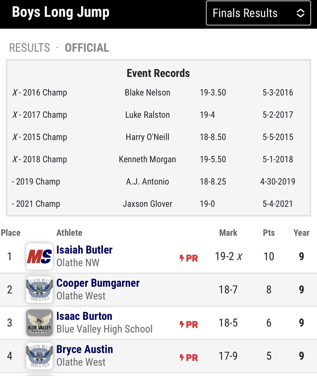 Cooper Bumgarner takes 2nd in both of his jumps! Bryce Austin chips in some  points for 4th place as well., image size:1014x1200