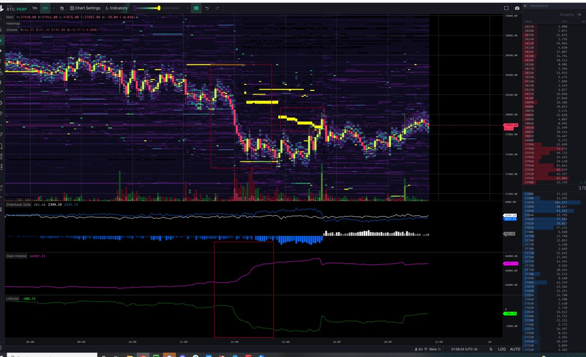 lightcrypto's tweet photo. Large short into FOMC trapped on FTX after filling few k BTC and then pressuring ask https://t.co/2hzlb9mlU0