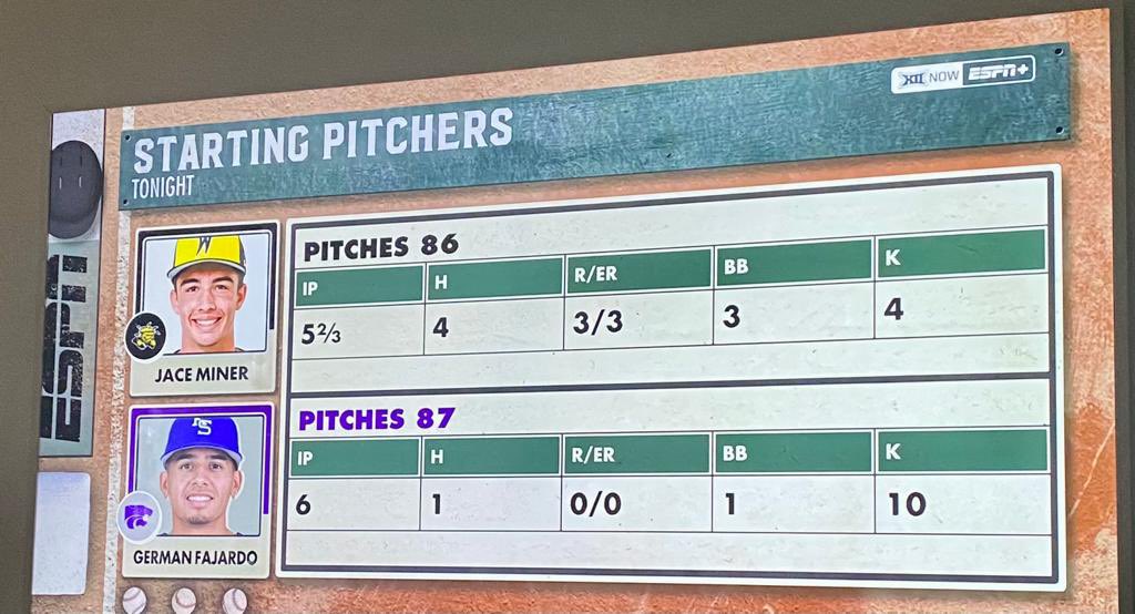 ApacheBaseball1's tweet photo. #TribePride💯⚾️

TRIBE alumni German Fajardo ‘19 @GermanF_2 dealing for @KStateBSB💪🏼👏🏼👀

@FlatgroundBats @NogiAthletics @OJFav @NogalesSports https://t.co/toNkvM5VRD