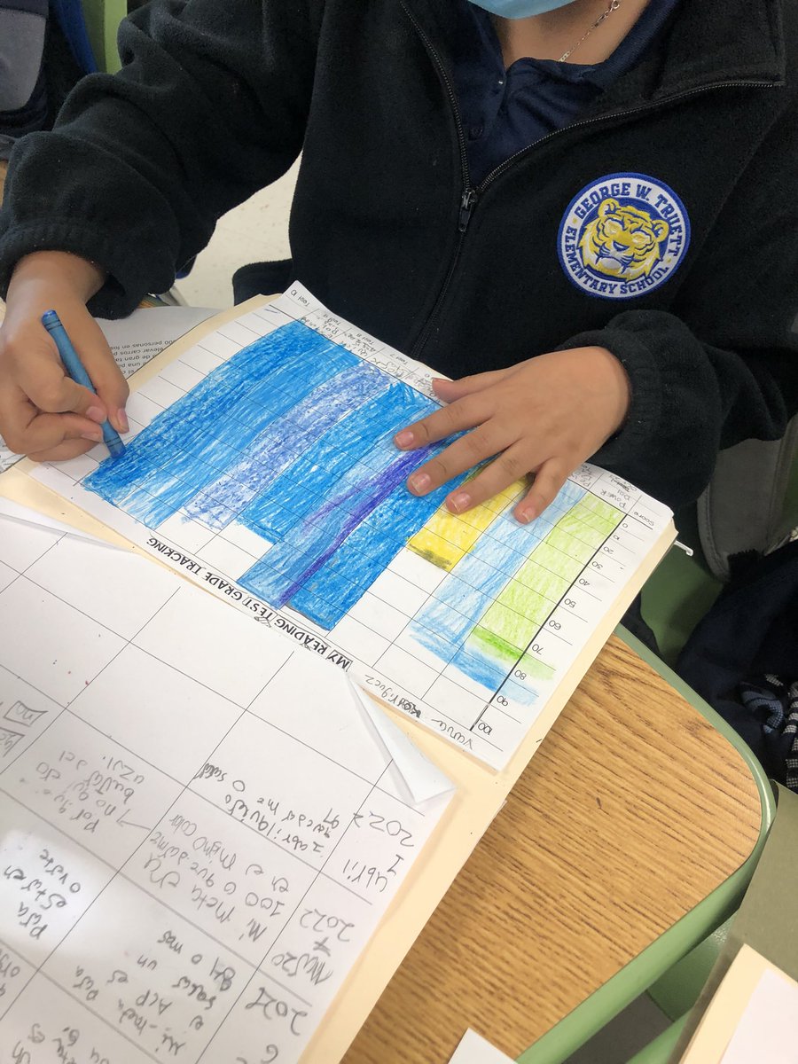Cristin47444819's tweet photo. Today we revisit our goals. We tracked our progress. We are ready to beat the STAAR test! #3rdgrade #mshernandezreadingclass #bilingualthirdgrade #thirdgradersdata #ACEdisd #truettstrong #3rolectura #meetingourgoals #staartestready @GabrielleMErvin @GWTruett https://t.co/Vqnk3kIVrH