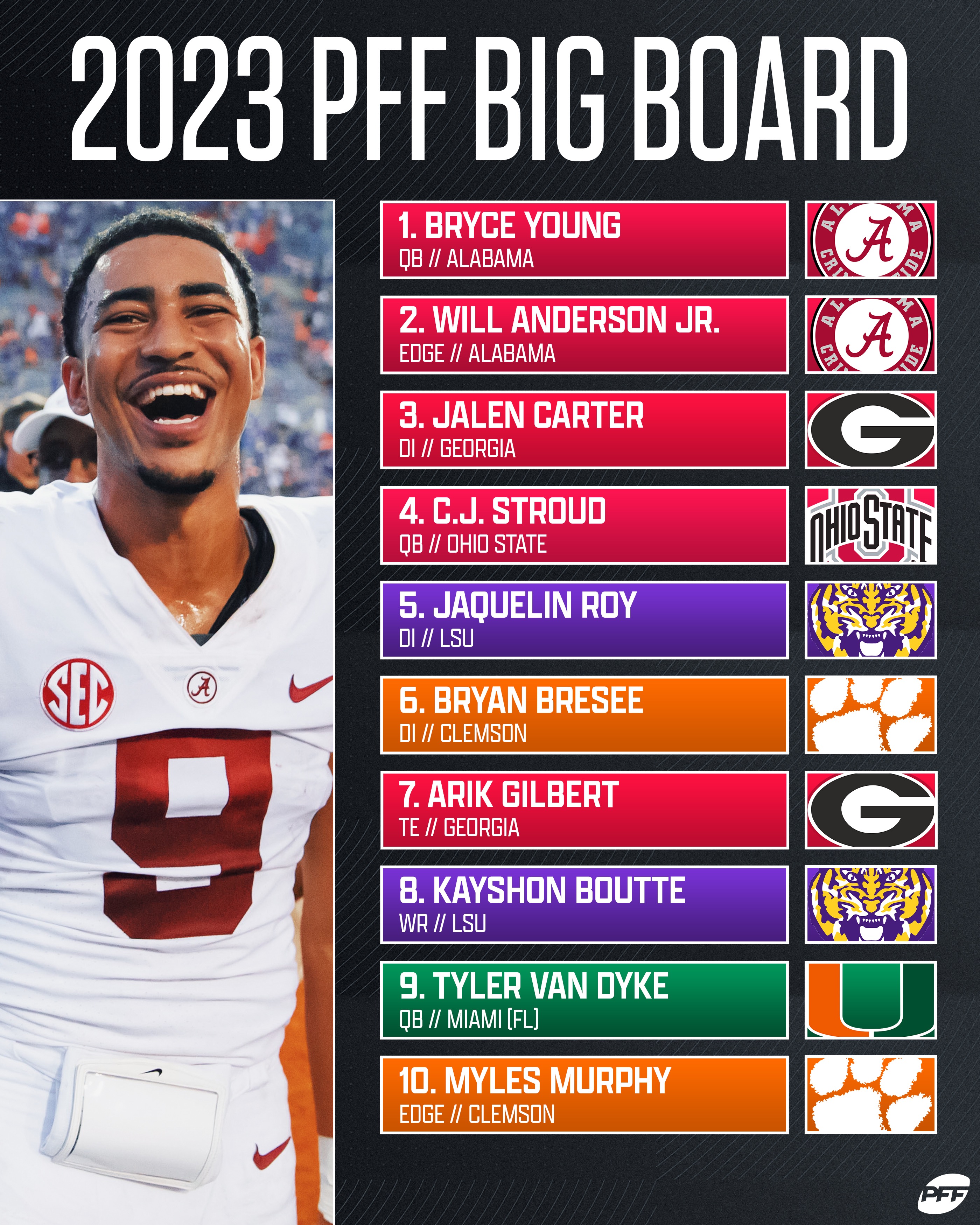 nfl 2023 big board