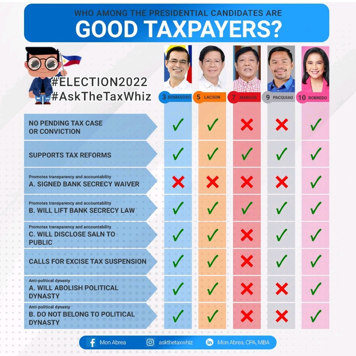 MissMyleneDizon's tweet photo. Lagay ko ito dito ha. For your reference. https://t.co/xEG3rNWmUT