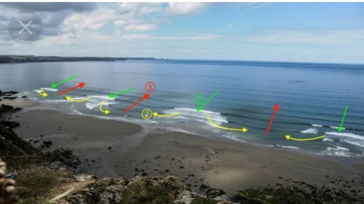 carisefabio's tweet photo. @schewpyd Fyi guys kalo main di pantai hati² ada rip current, rip current itu arus balik ke arah laut yang diakibatkan bertemunya dua arus sejajar pantai. Bahkan RC bisa nyeret perenang handal sekalipun. Turut berduka cita buat korban https://t.co/F07ISfe871