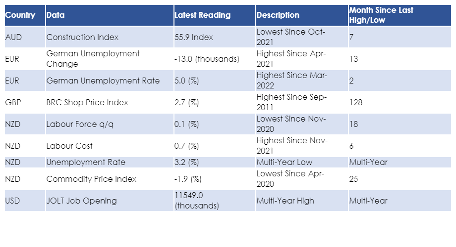 insights_econ's tweet photo. Data Released for 03-May-2022 https://t.co/dKUN3xwfAU