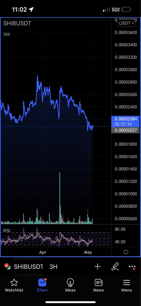 Soroscrypto's tweet photo. @GeniusCrypto_ Why? https://t.co/CVWL3Cdwer