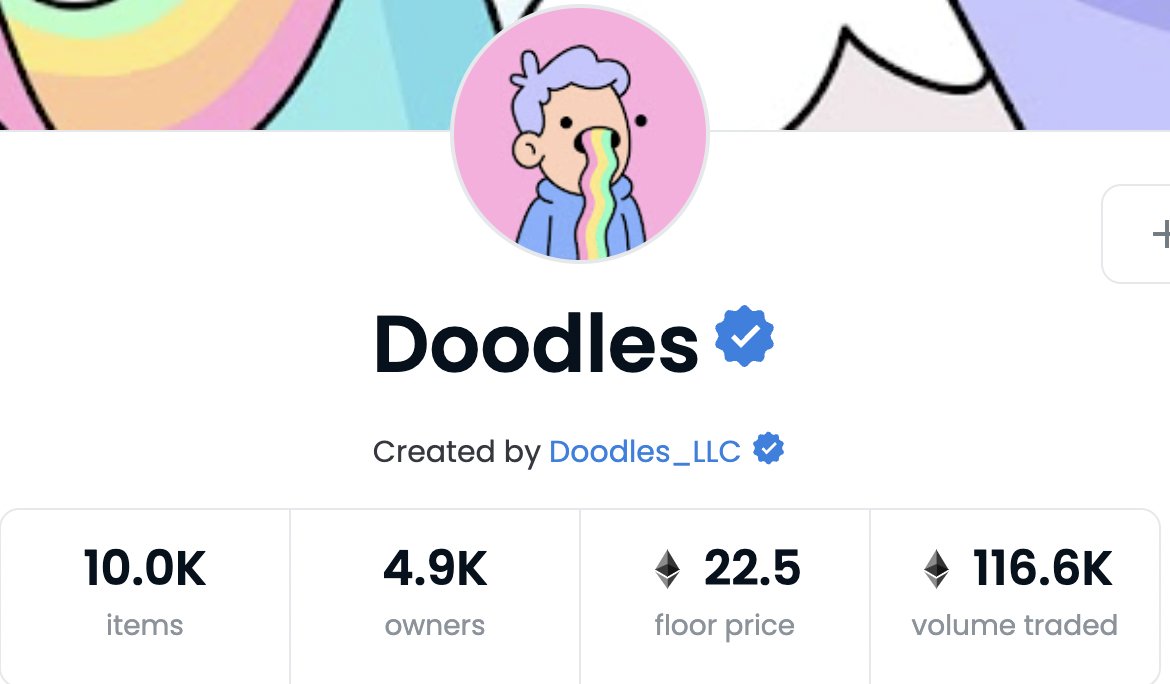 BambooADND's tweet photo. Congrats @doodles fam!
Floor price is above 22 eth!
Such an escalation shows how strong our community is!
What about the 30 eth before next week? https://t.co/a3iWXIzaNn