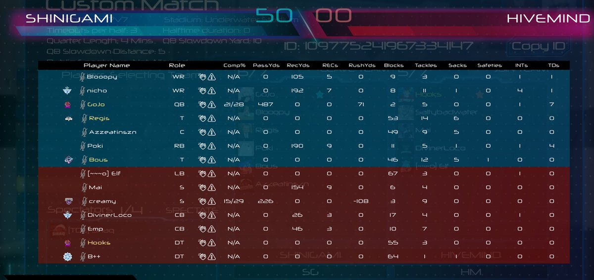 Unranked Shinigami (1-0) shuts out Hivemind (0-1) 50-0 as Shinigami dominated on both sides an Mai was denied any scoring opportunities in his revenge game.