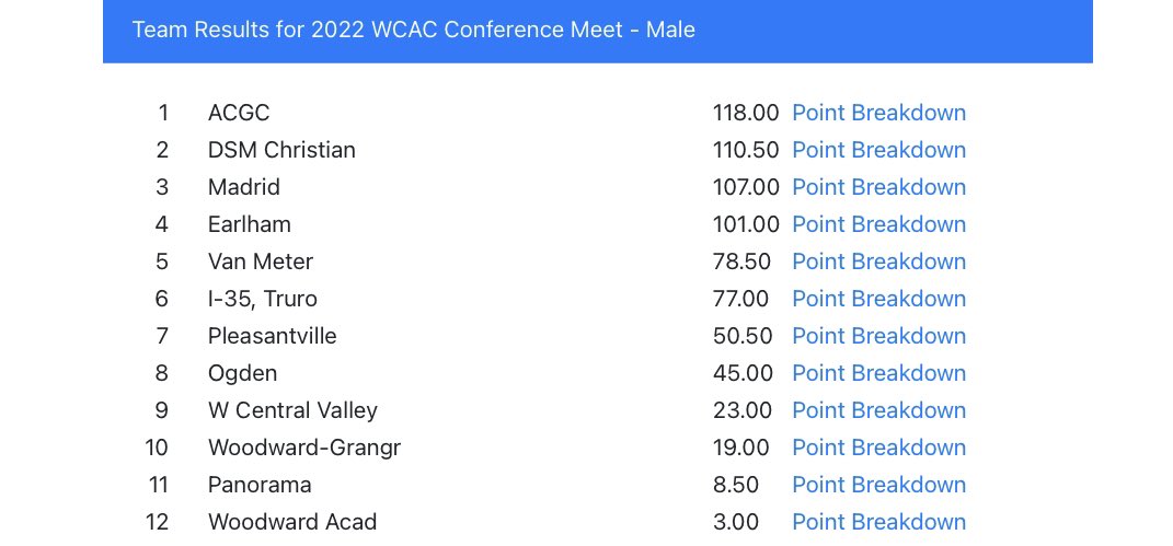 Boys bring home the West Central Activities Conference Championship!!!

We asked them to compete and compete they did! Proud of these boys!