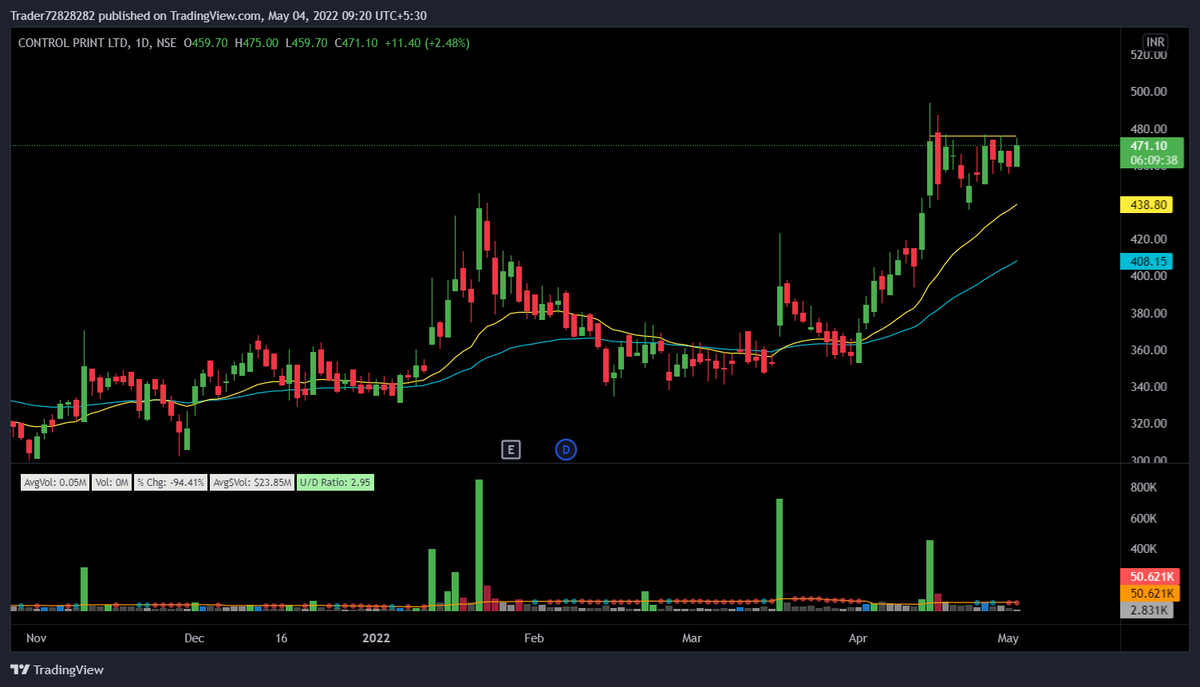 VVVStockAnalyst's tweet image. Getting all set to Break out

#ControlPrint 

Just to study so that if many are working from my setups i can take positions in coming days