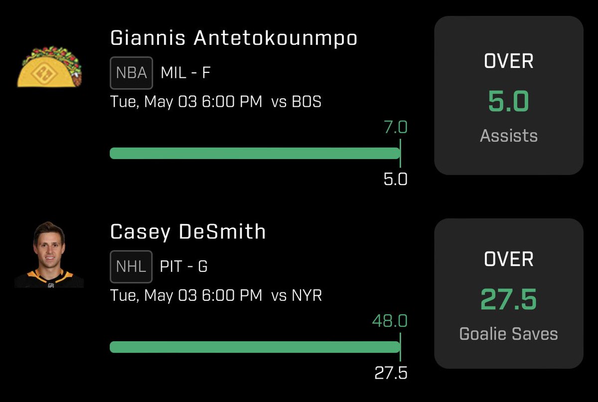 BadNewsBets_'s tweet photo. TACOOOO TUEEEESSSDAYY 🔥🔥 

Congrats to everyone who tailed! 💰

#PrizePicks #NBAPlayoffs #nhlplayoffs https://t.co/RIcJCvYfj2