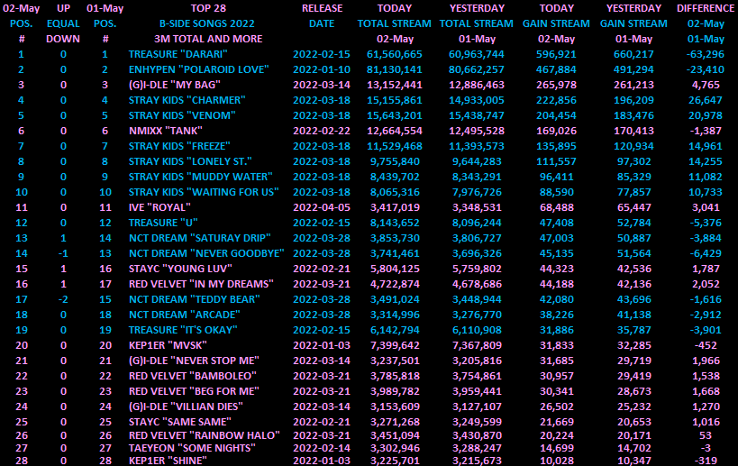 spotify top artists 2022 spotify top artists 2022