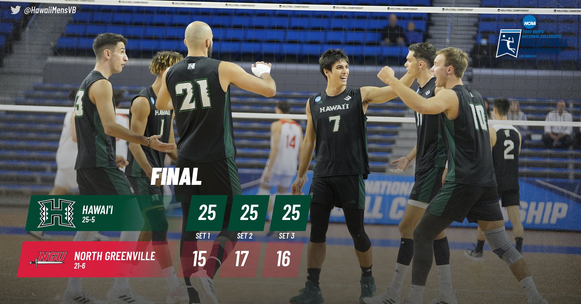 Hawaii Men’s Volleyball on Twitter "FINAL UH 3, NGU 0 Warriors sweep