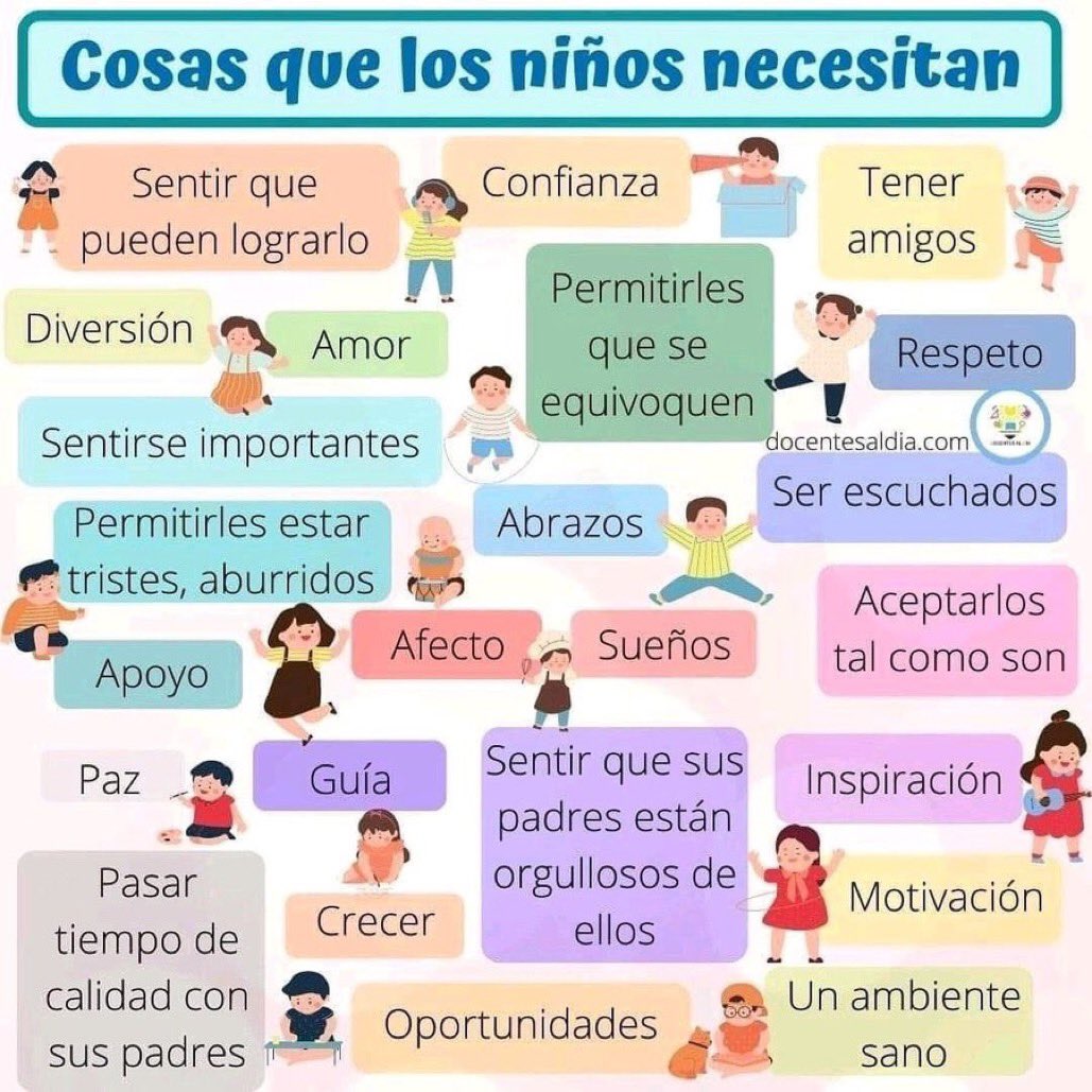 Educa_te_ka's tweet photo. Cosas que los niños necesitan y que nadie les debería arrebatar… confianza, diversión, respeto, cariño, sueños, apoyo, paz…la lista es larga pero indispensable.
@Docentesaldia1 nos lo resume en la siguiente infografía:
#educaciónemocional
#educaciónenvalores
#slowlearning https://t.co/gQmuaVBnJa