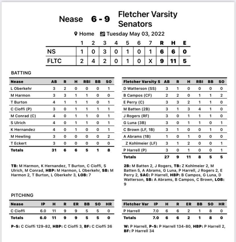 Fletcher Softball tweet media