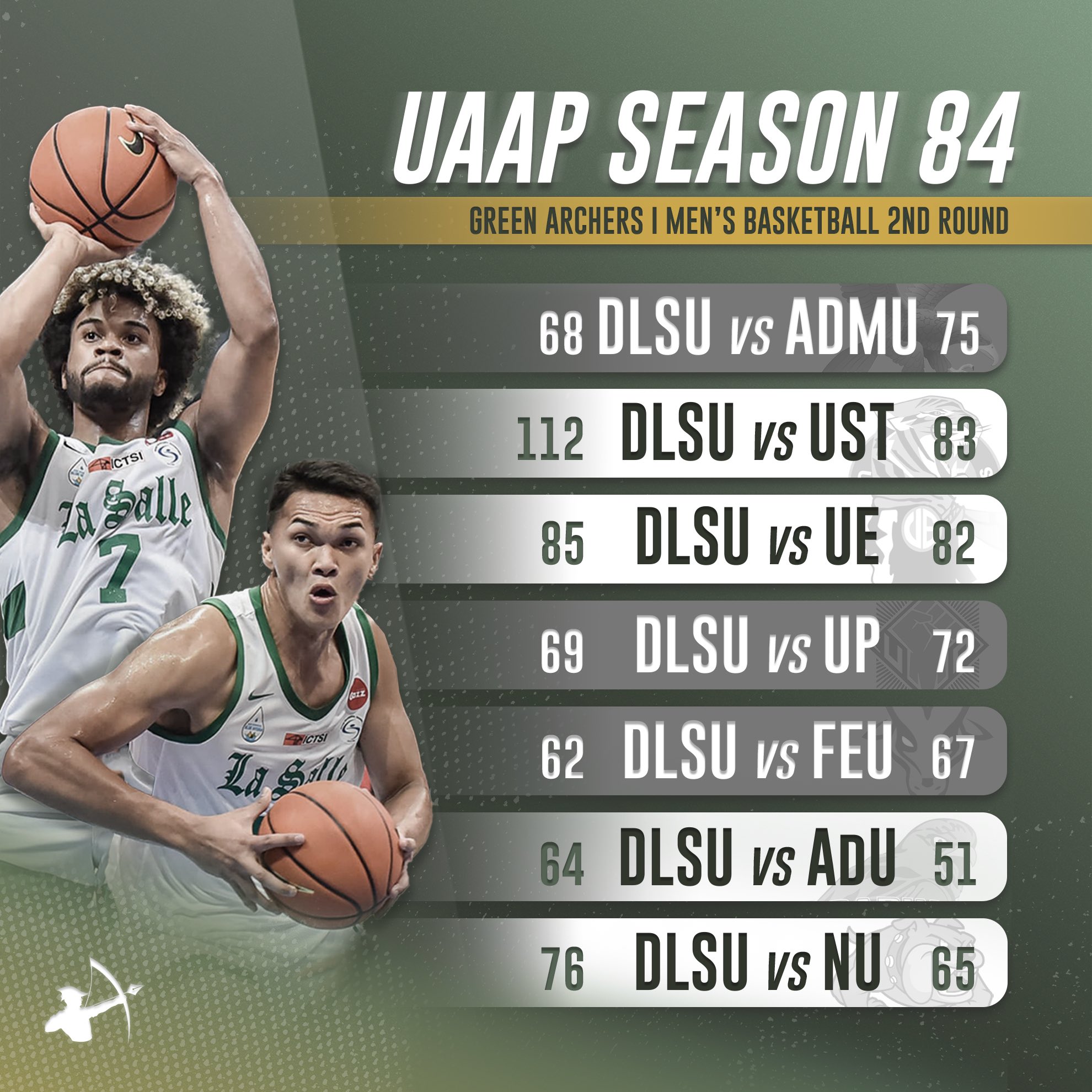 Who has the best jerseys this UAAP Season 84?