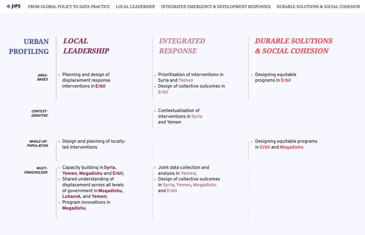 JIPS_Joint Internal Displacement Profiling Service tweet media