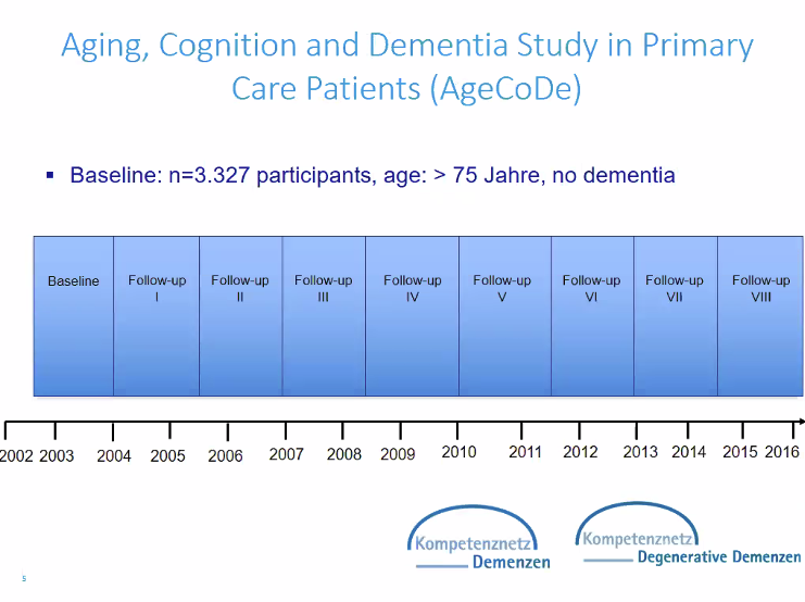 ChrisBintener's tweet photo. Frank Jessen @UKKoeln speaks about Pre-Mild/Cognitive Impairment & Subjective Cognitive Decline: operative definition and markers of progression during @AIMind_eu's #AIMindGA #AIMind_GA
Still exciting to see the #dementia research field focussing increasingly on early diagnosis https://t.co/eVqlaVTfFq
