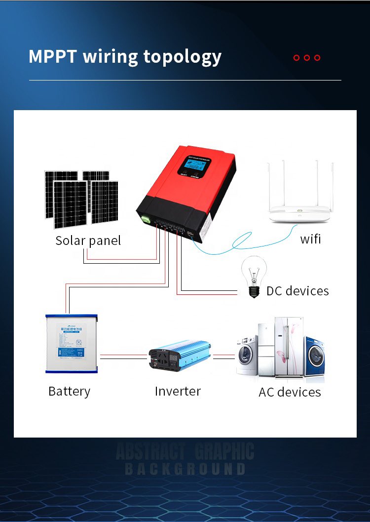 AdaQiu141319's tweet image. 3kw 4kw 5kw 6kw 7kw 8kw 10kw Solar inverter hybrid inverter

You can fine me here What’s App / WeChat: +86 18053351652

#mppt #mpptchargecontroller #mpptinverter #inverters #inverter #solar #solarsystem #solarmanufacturer