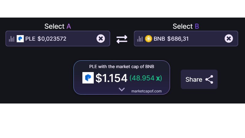 PLEcommunity's tweet photo. Mr.Backwards $BNB ICO 2017 same as $PLE 2022🤫 https://t.co/3HLl4H5fFn