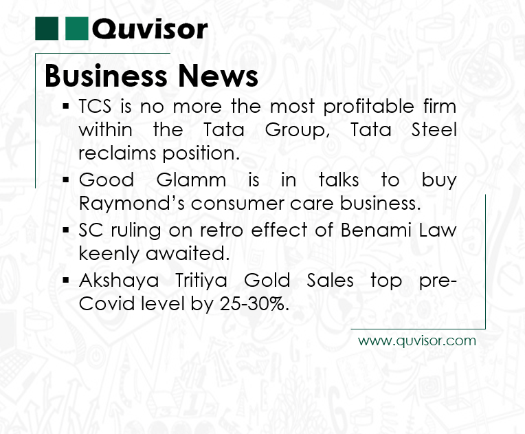 quvisorglobal's tweet photo. Business News updates : April 26, 2022
#Business #startups #success #marketing #businessowner #smallbusiness #digitalmarketing #India #tatagroup #tatasteel #raymond #benamilaw #ratantata #akshayatritiya #goldsaleincrease #covid https://t.co/jXdD1VuUTX