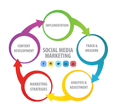 JewelJudson's tweet photo. The Best Social Media Marketing Company India - SEO ZOOMS https://t.co/k4gcO2FhAA 
#seozooms #kochi #socialmediamarketing https://t.co/SnO0pJfJQp