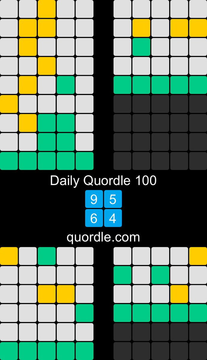 D0ubleH007's tweet photo. Daily Quordle 100
9️⃣5️⃣
6️⃣4️⃣
https://t.co/eAZPfJ1b8Z https://t.co/WsuTYHdSAk