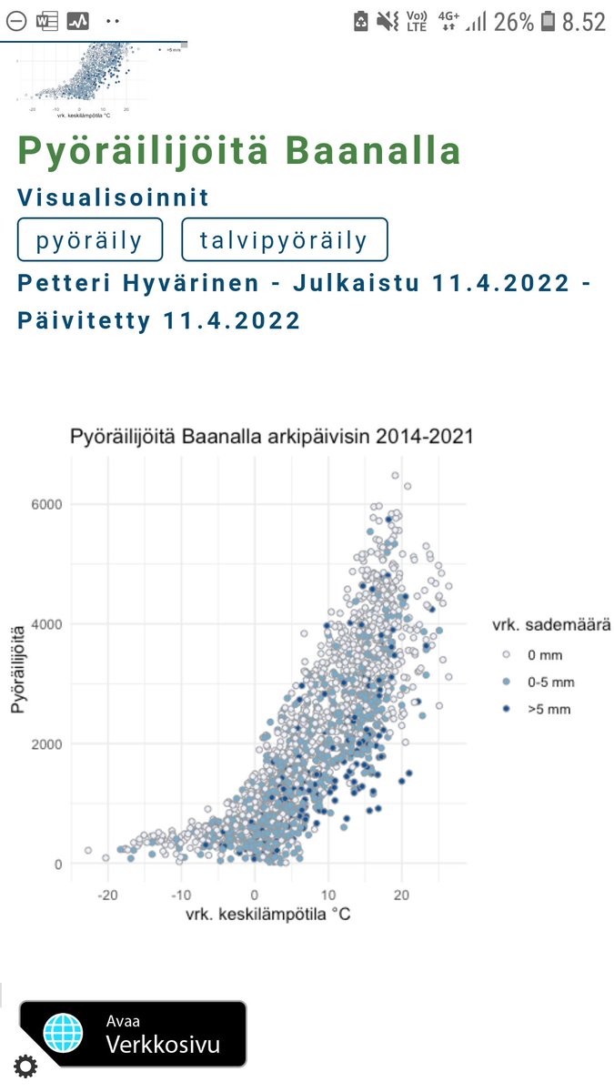 Hieno visualisointi pyöräilijöiden määrästä suhteessa sateeseen ja lämpötilaan! hri.fi/data/fi/showca…