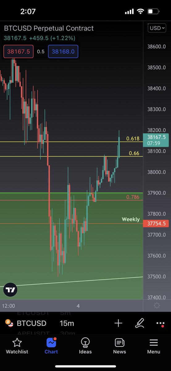 Chart Prophets tweet media
