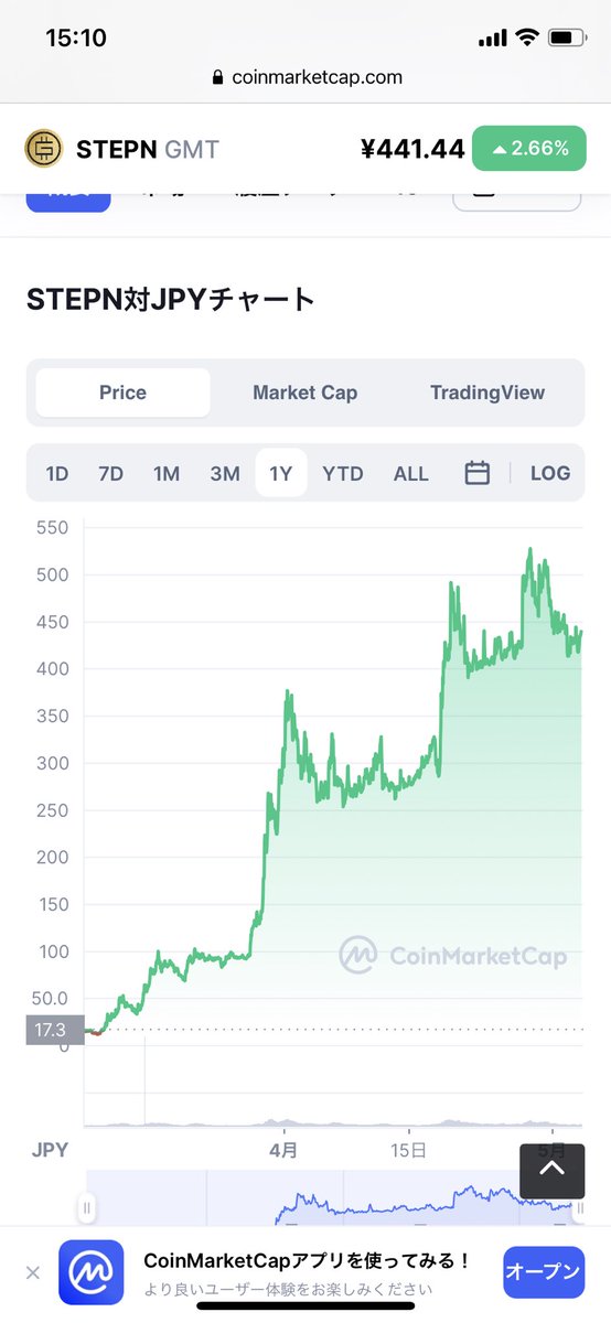 STEPNチャート

ふむふむ( ・∇・)