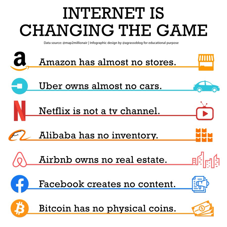 leadsbrand's tweet photo. ⚡️The #Internet is Changing the Game

v/@LindaGrass0
#Digital #Business #TechForGood #AI #Digital #innovation #IoT #Data #DataScience #BigData #Flutter #100DaysOfCode #coding #python #javascript #marketing #fintech #MachineLearning #Women #bot #NodeJS #twitme #bot #Crypto #devops https://t.co/7TW5NA1iud