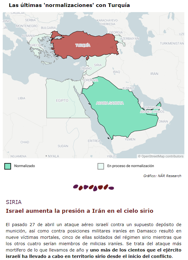 NarResearch's tweet photo. 🌐 ¿Ya has leído nuestro último boletín de análisis #Desgranando? Nuestra última edición repasa todos los puntos calientes del Mediterráneo Oriental, de 🇸🇦 a 🇮🇷 e 🇮🇶, algunos capaces de desencadenar crisis futuras -o interactuar con la de 🇺🇦. https://t.co/srGJnawpKv
