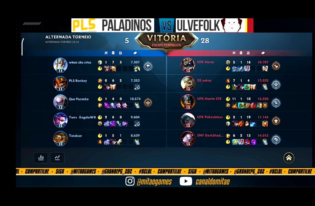 E o Resultado foi mais uma vitória pra Ulvefolk. Vitória merecida!!

#LeagueOfLegends #LOL #gamer #BCLOL