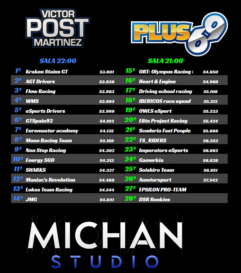 ESTAMOS DENTRO! Nuestro equipo participaremos en el evento especial de #EracingWorldTour en #SpeedFestivalRadical. Vamos Imperators!!