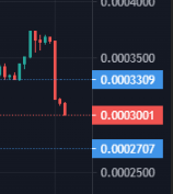 MonsterMoonshot's tweet photo. $SHAK Dead Dog or a buying opportunity...??? 🤔@cryptojesus666 @ShakitaInu https://t.co/H2qxJHv0cu