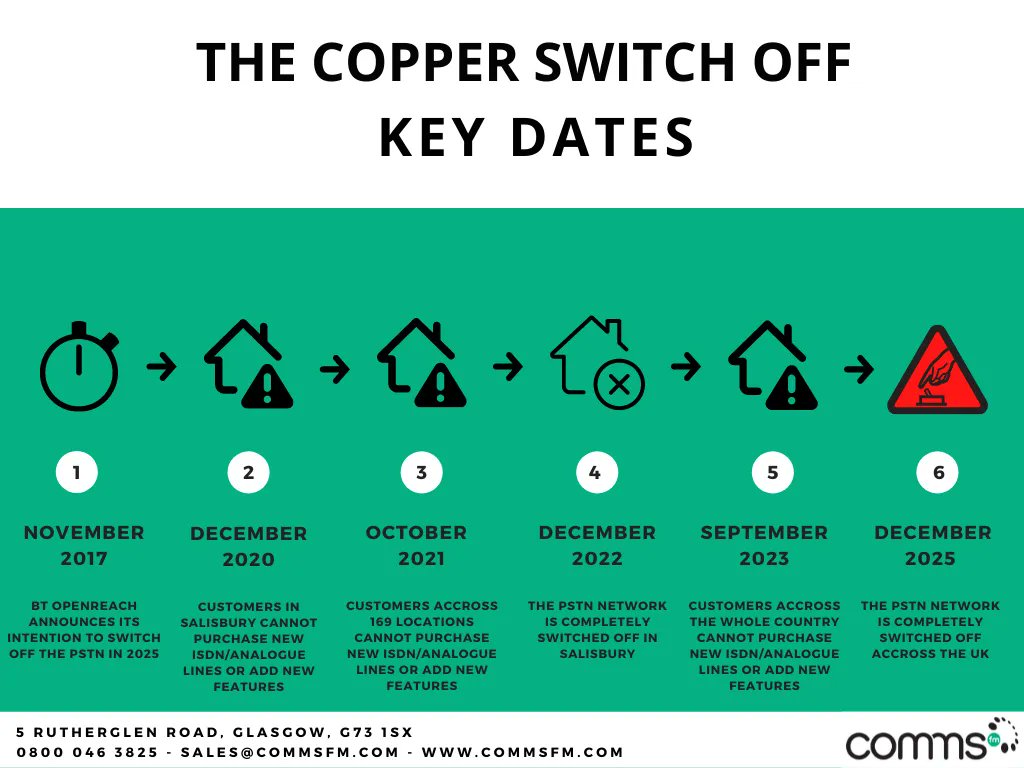 The replacement of the copper network is well underway, make sure your business is prepared.