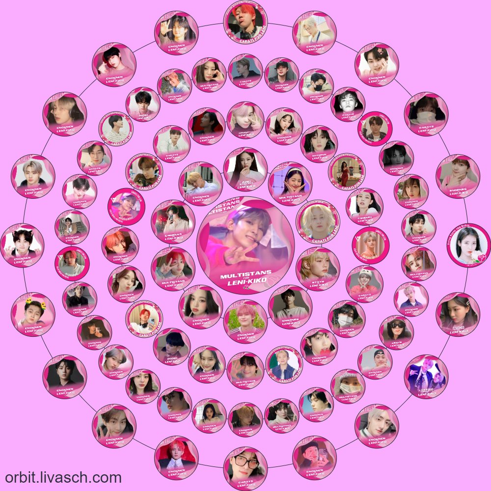 i015snoe's tweet photo. cutiess 🌷💗🌷💗🌷
#LetLeniKikoLead 
#LeniKikoAllTheWay2022
#KPopStans4LeniKiko https://t.co/NdisxcNz0P