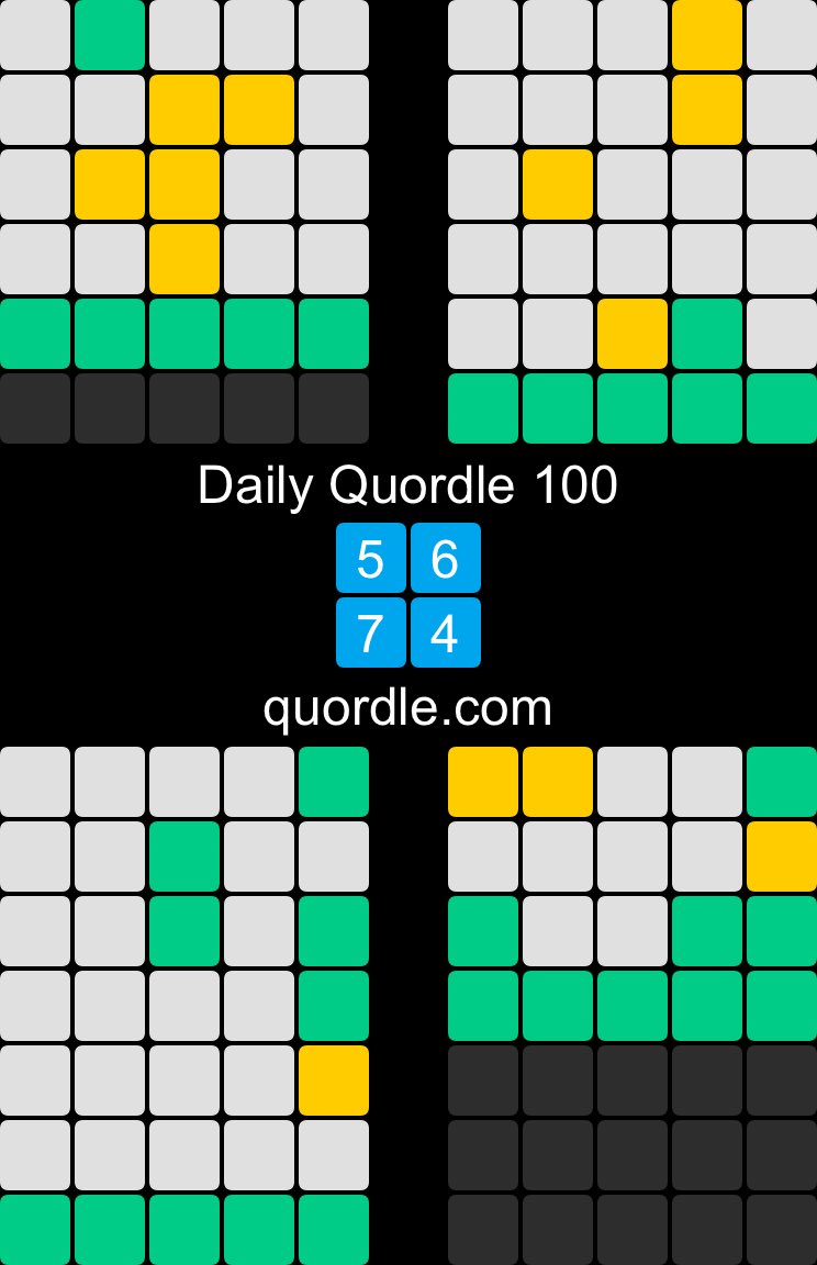 BreeCtheBt's tweet photo. Daily Quordle 100
5️⃣6️⃣
7️⃣4️⃣
https://t.co/Jfv9kLqg8k https://t.co/keUplfwWi9