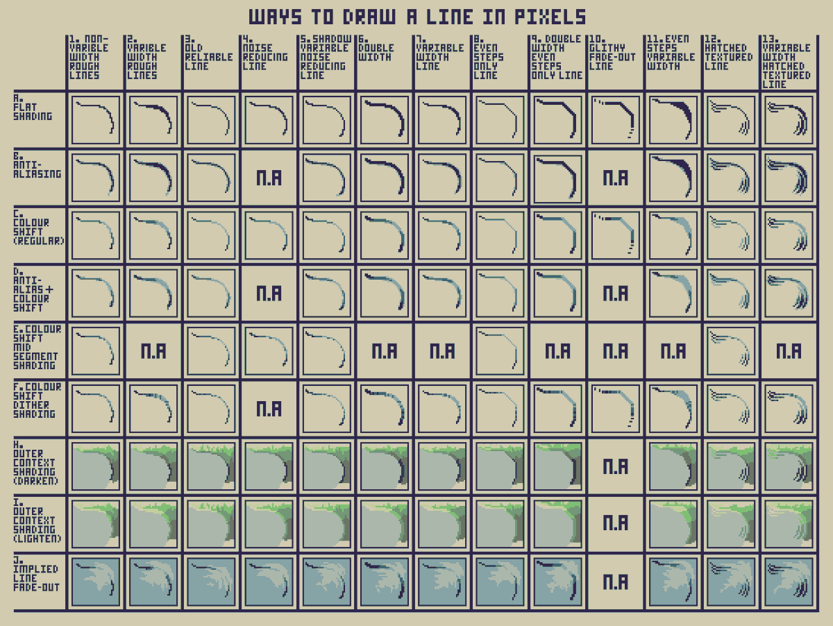 NotDeadDesigner's tweet photo. Ways to Draw a Line in Pixel Art | Tutorial (Kinda) https://t.co/FvJEPDsqEP