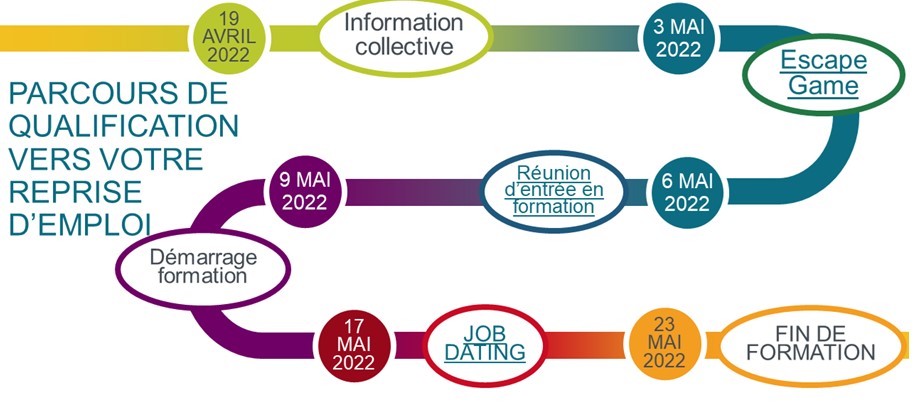 SeverineDupouy's tweet image. Top départ du #Challenge DELD dans les métiers de la personne en partenariat avec @KarineKtb MSA Provence et @LogicEscape #Draguignan avec @poleemploi_VAR en 3 étapes clés
▶️Découverte
▶️Formation
▶️Recrutement
👏aux 1⃣4⃣ participants et aux équipes.
