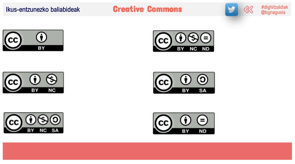 Josek ariketa polita aurkeztu digu: zer adierazi nahi dute logo hauek?
#DigHitzaldiak