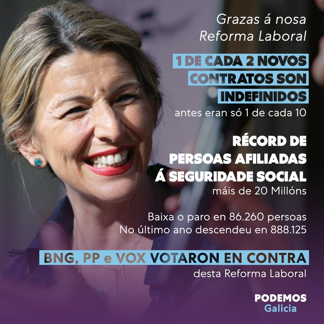 Podemos_Galicia's tweet photo. 👏 Grazas á nosa reforma laboral 1 de cada 2 novos contratos son indefinidos. Con Podemos gobérnase mellor! 😊 https://t.co/yhT6NUlkyp