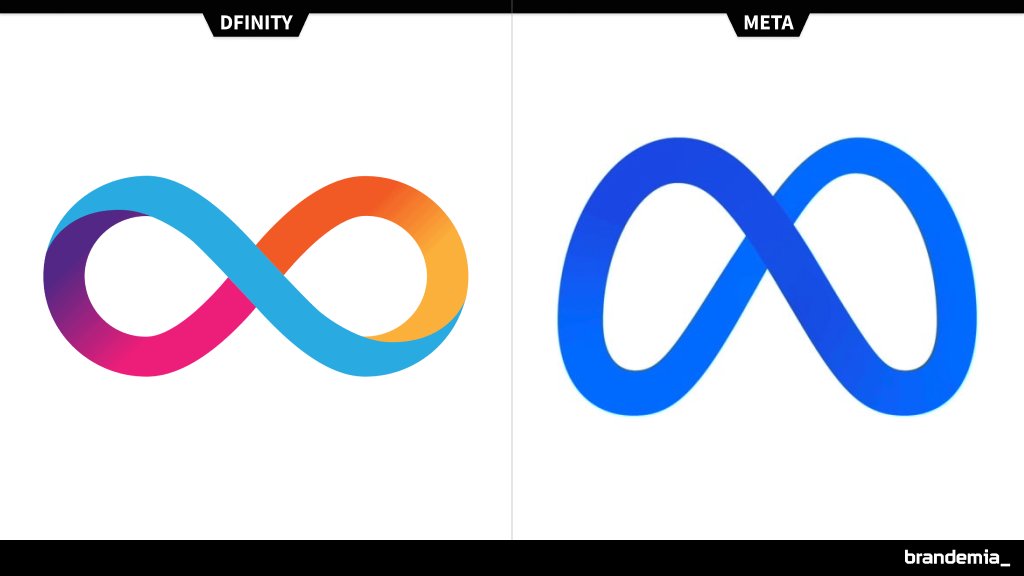 💥⚔️ Notición! Meta se enfrenta una demanda de su marca registrada. 

Motivo: el logo con el símbolo infinito ♾ 😳 

¿Lo recuerdas?  

brandemia.org/m-que-simbolo-…