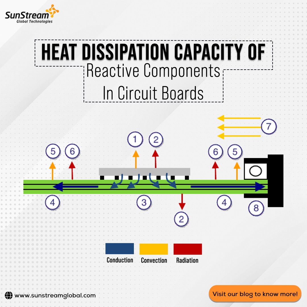 Reactive components in the circuit boards release heat while running. This blog explains the heat dissipation capacity of various components in a PCB.

sunstreamglobal.com/heat-dissipati…

#printedcircuitboard @sunstreamglobal #printedcircuitboards #PCBs #engineering #circuitboards