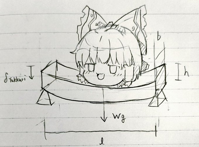 材料力学
ゆっくり荷重が加わる 
