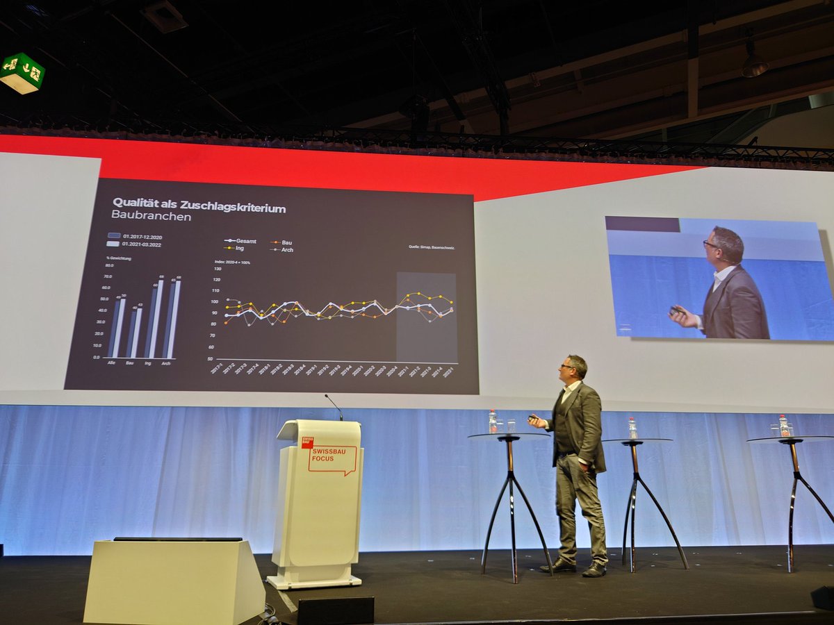 Unser Geschäftsführer <a href="/labutalib/">Laurens Abu-Talib</a> präsentiert an der <a href="/Swissbau/">Swissbau</a> Compact erste Ergebnisse des #Vergabemonitorings von @bauenschweiz mit @usic_ch Herzlichen Dank an den <a href="/sia_schweiz/">SIA</a> für die Einladung!