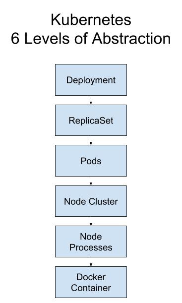 evolt123's tweet photo. #Kubernetes (also known as k8s or “kube”) is an open source container orchestration platform that automates many of the manual processes involved in #deploying, #managing, and scaling containerized applications.

For more about it read here: https://t.co/oOAydOe7Qy https://t.co/dOZ2QIN9BI